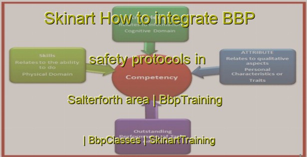 Skinart How to integrate BBP safety protocols in Salterforth area | BbpTraining | BbpClasses | SkinartTraining-United Kingdom